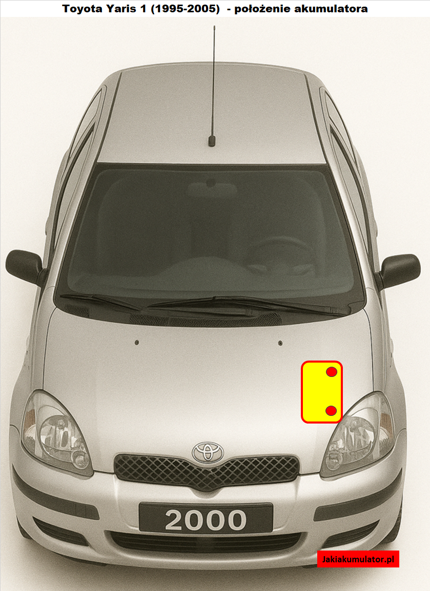 Toyota Yaris 1 - położenie akumulatora